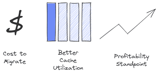 A schematic diagram showing how Macro operations are broken down into micro operations.