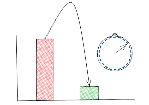 An image that illustrates how the timing changes with cached and un-cached data exaggerated for emphasis.